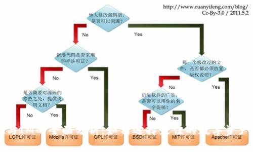 TPWallet与IM的全面分析：如何选择最佳的数字资产管理工具