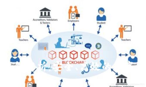 区块链多重钱包解析：安全、高效的数字资产管理利器