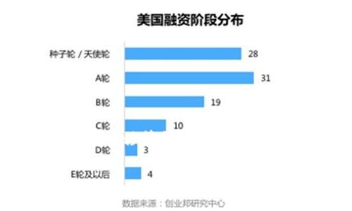 关于“币客什么通道可以到tpwallet”的内容，可能是涉及加密货币交易、钱包转移等领域。为了满足你的要求，我将为这个主题设计一个合适的、关键词、内容大纲和相关问题。

币客用户如何将资产安全转移到TPWallet？