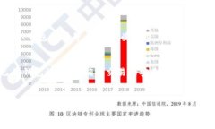      为什么tpwallet的币不能全部卖出？深入分析与