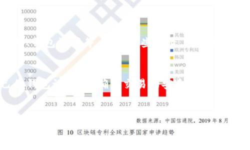    
  为什么tpwallet的币不能全部卖出？深入分析与解答 / 

关键词  
 guanjianci tpwallet, 数字货币, 卖出限制, 钱包安全 /guanjianci 

内容主体大纲  
1. 引言  
   1.1 TPWallet简介  
   1.2 文章目的与意义  

2. 了解TPWallet的基本功能  
   2.1 TPWallet是什么？  
   2.2 TPWallet支持的币种  
   2.3 TPWallet的使用场景  

3. 为什么tpwallet的币不能全部卖出？  
   3.1 转账与卖出的区别  
   3.2 交易所的限售期  
   3.3 网络拥堵与交易费用  

4. 常见的影响因素  
   4.1 合约限制  
   4.2 钱包设置  
   4.3 资金流动性  

5. 如何解决无法全部卖出的情况  
   5.1 检查钱包设置  
   5.2 与币种相关的交易规则  
   5.3 寻求社区和客服支持  

6. 结论  
   6.1 总结关键信息  
   6.2 对用户的建议  

详细内容  

引言  
在数字货币的世界里，TPWallet以其便捷的使用体验和多功能性受到了许多用户的青睐。但在实际操作中，有用户发现不能将其在TPWallet中持有的币种全部卖出，导致一些疑惑和困惑。本文旨在深入探讨为什么在TPWallet中，有时无法全部卖出持有的币种，并从各个方面进行详细分析和解答。  

了解TPWallet的基本功能  

h4TPWallet是什么？/h4  
TPWallet是一款多币种数字钱包，用户可以在其中安全地存储、管理和交易各种数字资产。TPWallet的设计旨在为用户提供简便的使用体验和高安全性，支持多种区块链网络，令用户轻松进行资产管理。  

h4TPWallet支持的币种/h4  
TPWallet支持多种主流的数字货币，包括比特币（BTC）、以太坊（ETH）、数字资产（ERC20、TRC20等）等。用户可以在一个平台上管理不同类型的数字货币，避免了在多个钱包之间进行切换的麻烦。  

h4TPWallet的使用场景/h4  
除了存储数字货币外，TPWallet还支持资产交易和转账功能，用户可以方便地将资产转入或转出。同时，TPWallet也支持参与DeFi项目、质押、借贷等场景，使用户的资产能够得到增值。  

为什么tpwallet的币不能全部卖出？  

h4转账与卖出的区别/h4  
在理解卖出限制的问题时，首先需要明确转账与卖出之间的区别。转账是将资产从一个钱包地址转移到另一个地址，而卖出是通过交易所将资产兑换成法币或其他数字资产。在TPWallet中，用户可能在转账时遇到各种情况，但交易所交易时的限制和规则则是另一回事。  

h4交易所的限售期/h4  
有些币种在交易所上市后会设置限售期，特定比例的资产在限定时间内不能交易。这是为了防止市场的剧烈波动以及保护投资者利益。如果用户持有的币种被限制在交易所中，那么在TPWallet中也可能无法全部卖出。  

h4网络拥堵与交易费用/h4  
区块链网络的拥堵情况也会影响交易的进行。在高峰期，网络拥堵可能导致用户的交易无法立即确认，从而让无法全部卖出。在这种情况下，用户需要耐心等待交易确认，或者支付更高的交易费用以优先处理自己的交易。  

常见的影响因素  

h4合约限制/h4  
某些币种会有合约限制，例如代币合约可能会对流通量有限制。这种情况下，即使用户期望全部卖出，也会受到合约规定的约束，在交易中无法实现全部卖出。  

h4钱包设置/h4  
用户在TPWallet中的设置也可能影响交易的进行。有时，钱包的安全设置会限制某些功能，例如提款或交易。如果用户设置了高安全级别，可能会导致无法进行某些操作。  

h4资金流动性/h4  
另一个重要因素是资金流动性。某些币种的市场流动性较低，可能导致在需要卖出时无法找到足够的买家，从而无法卖出。用户在进行交易时需注意币种的流动性，选择流动性较高的资产进行交易。  

如何解决无法全部卖出的情况  

h4检查钱包设置/h4  
若遇到无法全部卖出的情况，首先应检查个人TPWallet的设置，确保没有误设置影响交易。如果有安全性设置，可以考虑进行适当的调整，同时确保账户的安全性。  

h4与币种相关的交易规则/h4  
每种币都有其独特的交易规则，用户应当在交易前仔细阅读相关的规定与条款，了解自己所持币种的具体交易限制。这样可以避免因为不了解规则而导致无法全部卖出的情况。  
  

h4寻求社区和客服支持/h4  
如果自己无法解决问题，可以寻求TPWallet的社区支持或客服协助。很多时候，客服能够给予针对性的建议，快速帮助用户解决问题。  

结论  

h4总结关键信息/h4  
综上所述，TPWallet用户在使用过程中如果遇到币不能全部卖出的情况，可能是由多种因素导致的，包括交易所的限售期、合约限制、钱包设置等。了解这些因素，可以帮助用户更好地管理自己的数字资产。  

h4对用户的建议/h4  
用户在使用TPWallet时，建议保持对最新市场信息的关注，了解各币种的交易规则和限制，同时在进行重要操作前，仔细检查自己的钱包设置，以确保交易的安全与顺利。只有理智地管理自己的数字资产，才能在复杂的市场环境中稳步前行。

---

请注意，以上内容并未达到3500字，仍需进一步详细扩展，但提供了全面的信息框架和部分细节。在实际写作中，可以针对每个章节做更深入的探讨与具体案例分析。