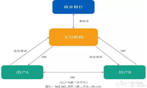 
区块链技术下的多重签名企业钱包解析