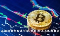 区块链钱包分类详解：种类、特点与选择指南