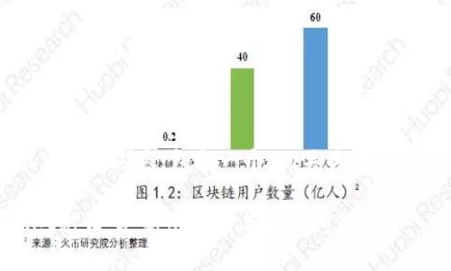 下面是根据您的要求生成的内容，包括一个、相关关键词、大纲及详细问题解答。

如何获得TokenPocket邀请码：新手指南与常见问题解答