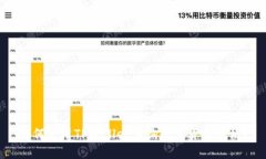 如何使用TPWallet查询数字货币价格？