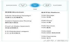 TPWallet中的币种价格显示解析：如何理解和使用
