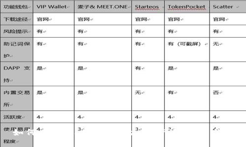 如何在TPWallet中添加资产池：完整指南