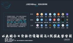以太坊今日价格行情解析及K线图走势分析