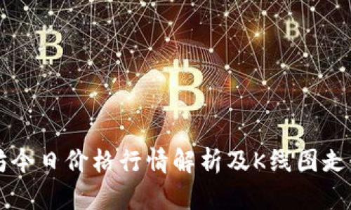 以太坊今日价格行情解析及K线图走势分析