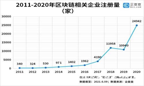 如何解决TPWallet看不到交易记录的问题