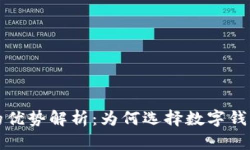 区块链钱包的优势解析：为何选择数字钱包是明智之举