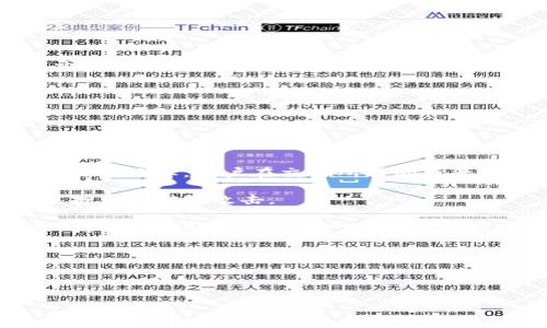   如何将币从交易所转移到TPWallet的详细指南 / 

 guanjianci 交易所, TPWallet, 转账, 加密货币 /guanjianci 

## 内容主体大纲

1. **引言**
   - 加密货币的流行
   - 为什么用户需要将币转移到TPWallet
   - 本文结构概述

2. **了解TPWallet**
   - TPWallet的基本功能
   - 钱包安全性
   - TPWallet支持的加密货币

3. **准备工作**
   - 创建TPWallet账户
   - 了解交易所的操作流程
   - 准备好转移所需的信息

4. **从交易所提币的步骤**
   - 登录交易所账户
   - 提币的操作界面
   - 输入TPWallet地址及其他信息

5. **确认转账手续**
   - 交易所的转账确认流程
   - 手续费及其计算
   - 转账时间预期

6. **检查TPWallet余额**
   - 如何在TPWallet中查看余额
   - 转账成功的确认方式
   - 常见的转账问题及解决方案

7. **安全建议**
   - 加密货币存储安全的最佳实践
   - 避免常见的诈骗手段
   - 定期检查交易记录

8. **结论**
   - 转移币至TPWallet的总结
   - 对未来加密货币管理的展望
   - 用户反馈与进一步学习资源

## 引言

随着区块链技术的日益普及，加密货币的使用逐渐成为一种新趋势。越来越多的人开始投资和交易加密货币，而将这些资产存储在安全的钱包中是确保投资安全的关键步骤之一。TPWallet是一款值得信赖的加密货币钱包，能够帮助用户安全地存储和管理他们的资产。在本文中，我们将详细介绍如何从交易所转移币到TPWallet，以及整个过程中的重要步骤和注意事项。

## 了解TPWallet

TPWallet是一款多功能的加密货币钱包，支持多种加密货币，包括比特币、以太坊和各种代币。TPWallet不仅提供便捷的用户界面，还具有较高的安全性，确保用户资产得到有效保护。此外，TPWallet还具备资产快速管理、交易记录查询等功能，为用户提供全面的服务。

## 准备工作

在将币从交易所转移到TPWallet之前，用户需要完成一些准备工作。首先，要确保已创建TPWallet账户，并设置必要的安全措施，例如双重验证。接着，了解所在交易所的提币流程，并熟悉相关费用和时间。此外，确保你有正确的TPWallet地址，这是转移过程中最重要的信息之一。

## 从交易所提币的步骤

从交易所提币的步骤相对简单，一般包括登录交易所账户、选择提币选项、输入TPWallet地址和转账金额等。在输入TPWallet地址时，请务必仔细核对，以防发生资金丢失。多数交易所还会要求用户进行身份验证，以确保安全性，这是转账过程中的一个重要环节。

## 确认转账手续

在提交转账请求后，交易所会进行必要的审批和确认。一些交易所可能需要用户手动确认转账请求，这通常涉及到发送确认邮件或输入身份验证信息。了解手续费和转账时间预期有助于用户合理安排资产流动，并做好心理准备。

## 检查TPWallet余额

一旦转账完成，用户需要登录TPWallet查看余额。此时，可以在钱包中看到转账成功的记录。TPWallet提供清晰的交易记录，用户能够快速确认转账是否成功，以及相关的交易细节。如果遇到转账延迟或失败，建议及时联系交易所客服进行处理。

## 安全建议

在进行加密货币转账和存储时，安全始终是首要考虑因素。用户应该采用可靠的安全措施，如设定复杂密码，避免在公共网络环境下进行交易。此外，定期检查交易记录，可以及早发现异常活动，保护自己的资产安全。

## 结论

本文详细介绍了如何将币从交易所转移到TPWallet的整个流程，包括准备工作、操作步骤及注意事项。通过合理的管理和安全措施，用户可以在享受加密货币带来的便利的同时，确保资产的安全。希望本文能够帮助你更好地进行加密货币的管理。

--- 

### 相关问题及详细介绍

#### 1. 如何创建TPWallet账户？

创建TPWallet账户的过程相对简单，用户只需下载TPWallet应用程序或访问其官方网站。在首页，系统会引导用户进行注册。这通常包括选择用户名和密码，并输入有效的邮箱地址。

一旦注册完成，用户将收到一封确认邮件，需点击邮件中的链接以验证邮箱地址。验证后，用户即可登录TPWallet。值得注意的是，为了安全起见，TPWallet建议用户启用两步验证。这为账户增加了一层保护，确保即使密码被盗，黑客也无法轻易获取用户资产。

在TPWallet中，用户还可以选择设置助记词，助记词是用于恢复钱包的重要信息。如果您不慎遗失了登录信息，助记词将是您恢复账户和资产的唯一途径。因此，一定要妥善保管。

总之，创建TPWallet账户并设置好安全措施是确保资金安全的第一步。确保在安全的环境中完成操作，避免将助记词和密码泄露给他人。

#### 2. 交易所转账如何确保安全？

从交易所转账到TPWallet时，安全性至关重要。首先，用户需确保使用的交易所是知名且信誉良好的平台，避免使用不明来源的交易所。

其次，在进行转账时，应仔细核对TPWallet地址。几乎所有的转账都有可能发生错误，尤其是在复制和粘贴地址时。为了避免失误，建议手动输入地址，并多次核对。

同时，用户应及时启用交易所的安全设置，如两步验证、实名认证等，以确保账户的安全。此外，用户还应避免在公共网络环境下进行交易，以降低账户被黑客攻击的风险。

最后，保持警惕。如果在转账过程中接到可疑的邮件或短信，切勿轻信，及时核实真伪才能确保自身资产的安全。

#### 3. TPWallet支持哪些加密货币？

TPWallet是一款功能丰富的钱包，支持众多加密货币。用户可以在TPWallet中存储比特币、以太坊、瑞波币等主流数字货币。此外，TPWallet还支持ERC-20和BEP-20等多种代币，并定期更新支持的币种列表。

对于希望多样化投资组合的用户，TPWallet的多币种支持是个很大的优势。用户不仅可以在同一个平台管理账目，还可以轻松进行不同币种之间的转换，提升交易的便利性。

在TPWallet中，用户可以随时查看支持的币种以及相关的市场数据。这个功能帮助用户及时获取信息，从而做出更具策略性的投资决策。

总之，TPWallet作为一款综合性的加密货币钱包，满足用户对多元化资产管理的需求，使其不仅限于存储，还能够进行投资与交易。

#### 4. 如何确认交易是否成功？

确认交易成功有几个方法。首先，登录TPWallet后，查看交易记录。在交易记录中可以找到刚刚转账的交易，通常会显示交易状态、金额及交易时间等信息。

其次，用户也可以通过区块链浏览器来验证交易状态。在每一笔交易生成后，它都会被记录在区块链上，用户可以通过交易哈希查询到交易的详细信息。大多数主流区块链都有相应的浏览器，可以方便地进行查询。

如果长时间未见余额更新，可以考虑联系交易所的客服咨询，了解是否存在转账延迟等问题。确认过后，用户还应定期检查TPWallet中的余额和交易记录，以及时捕捉到异常情况。

通过以上几种方式，用户能够有效地确认交易是否成功，并实时管理和监控账户安全。

#### 5. 转账过程中遇到问题该如何处理？

在从交易所转账到TPWallet的过程中，用户可能会遇到各种问题，如转账延迟、交易失败或余额未更新等。在遇到这些问题时，首先不要惊慌，通常都有解决的办法。

首先，检查是否输入正确的TPWallet地址。如果地址输入有误，资金可能会转移到错误的地址，这将导致资金无法找回。若确认地址正确，再检查交易所的后台是否有显示转账状态，若显示已完成，则需要稍安勿躁，可能是区块链的处理延迟。

其次，用户可以通过区块链浏览器查询转账的详细信息，了解是否已经在区块链上被确认。如果显示已被确认但仍未到账，则需联系TPWallet的客服进行咨询。

最后，若用户无法解决问题，应及时联系交易所的客服了解情况。通常，交易所的客服能提供准确的信息以及处理建议，帮助用户顺利完成转账。

#### 6. 关于TPWallet的安全性问题的常见误区有哪些？

关于TPWallet及其他加密货币钱包的安全性，存在一些常见的误区。首先，有人认为将加密货币存放在交易所比在个人钱包中更安全。实际上，交易所更容易成为黑客攻击的目标，用户在交易所得的资产总要承担相应的风险。

其次，许多人相信，只要设置了复杂的密码，就可以完全避免被攻击。然而，除了密码，用户还需要启用双重验证等安全措施，以确保账户不被盗用。简单的密码可能并不能抵御针对性攻击。

再者，有些用户忽视了备份助记词的重要性，认为只需记住密码就可以安全使用钱包。实际上，助记词是恢复资产的唯一方法，一旦丢失，钱包内的资金将无法找回。因此，妥善备份助记词是每一个用户都应当牢记的安全基础。

总之，提高安全意识，了解常见误区，将帮助用户更好地保护自己的资产，确保在使用TPWallet过程中不出现不必要的损失。

--- 

如需更详细的内容或进一步的分解，请随时告知。