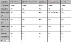 区块链行业招聘，如何找到合适的工作机会