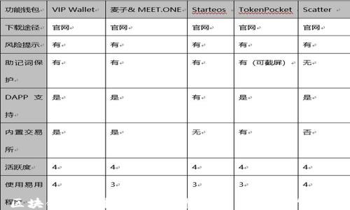 
区块链行业招聘，如何找到合适的工作机会