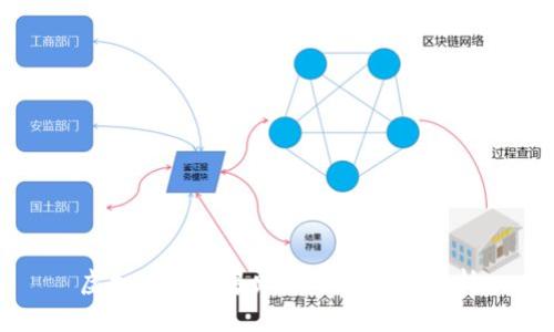 虚拟币暴涨暴跌的深层原因解析