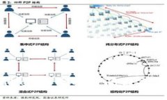 TPWallet: 开网时间与未来展望