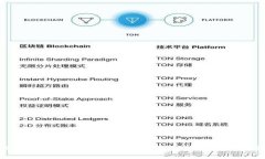 : 深入了解链环（LINK）：虚拟币的未来及投资价