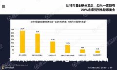 如何找到你的加密钱包地址：全面指南