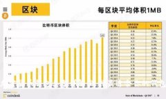 加密货币钱包类型详解：选择最适合你的钱包