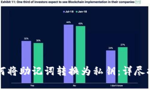 如何将助记词转换为私钥：详尽指南