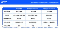 tpwallet提币到火币交易所手续费详细解析
