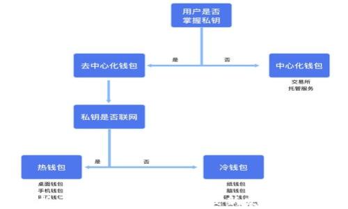 
全面解析区块链最大交易所：最新发展与未来趋势